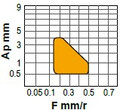 TNMG-MFC wartości.jpg