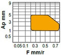 TNMG-MHC wartości.jpg