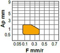 CNMG-FMC wymiary.jpg