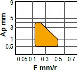 CNMG-MFC wartości.jpg