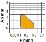 TNMG-MFC wartości.jpg