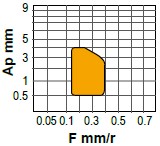 SCMT-39 wartości.jpg