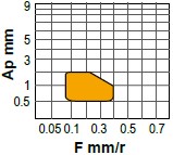 CNMG-FMC wymiary.jpg